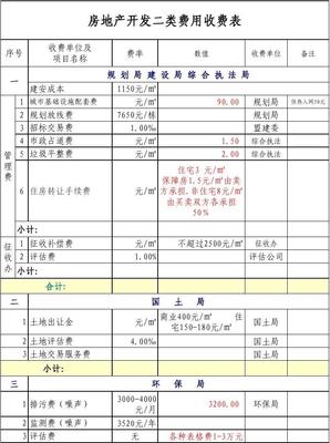 房地產(chǎn)開(kāi)發(fā)二類費(fèi)用表