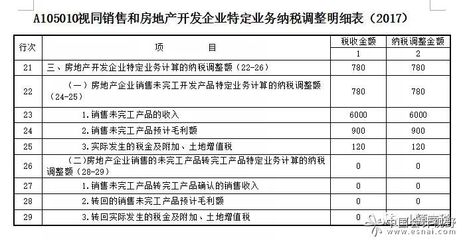 房地產(chǎn)開(kāi)發(fā)企業(yè)所得稅梳理
